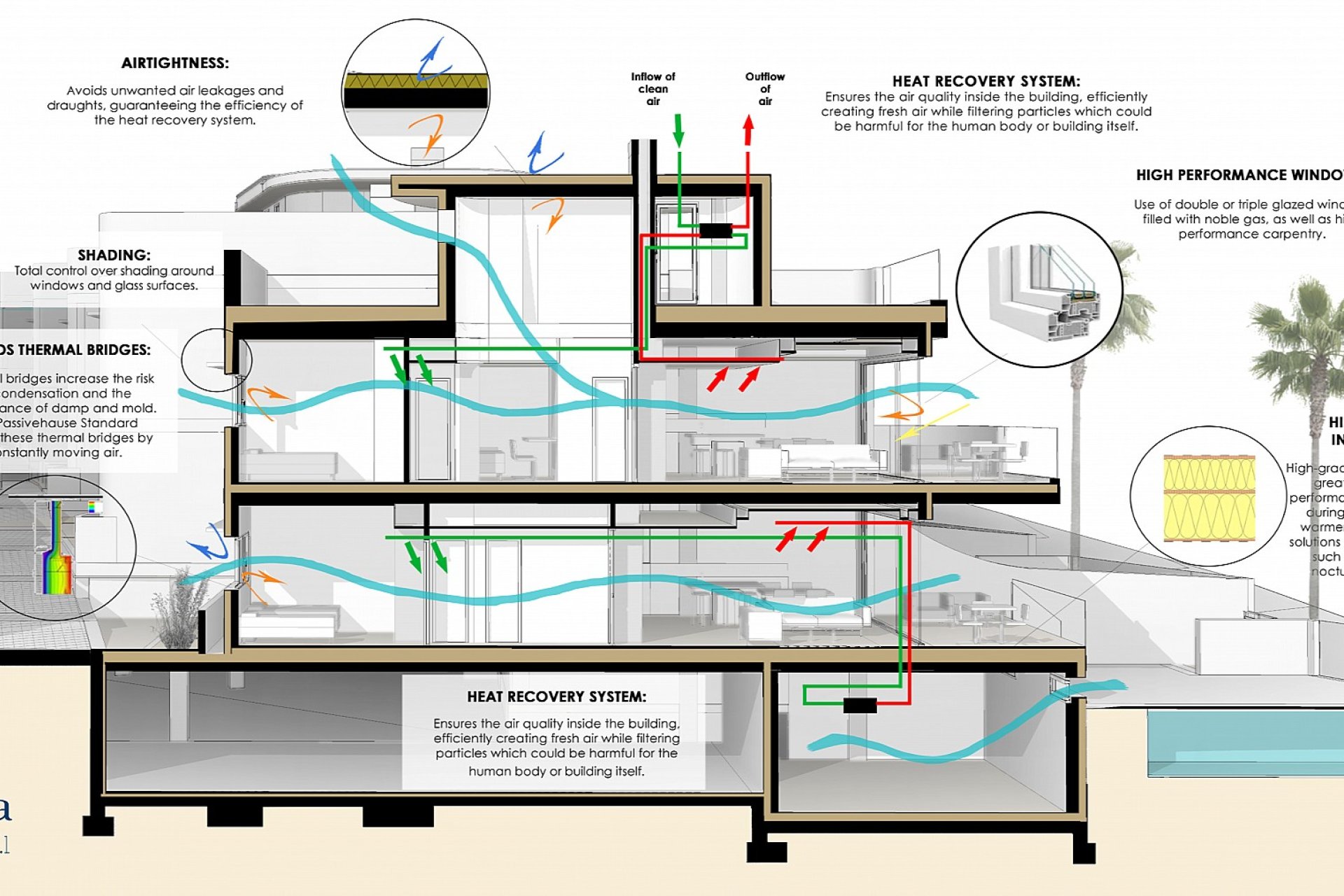 Nýbygging - Sérhæð -
Torrevieja - La Mata