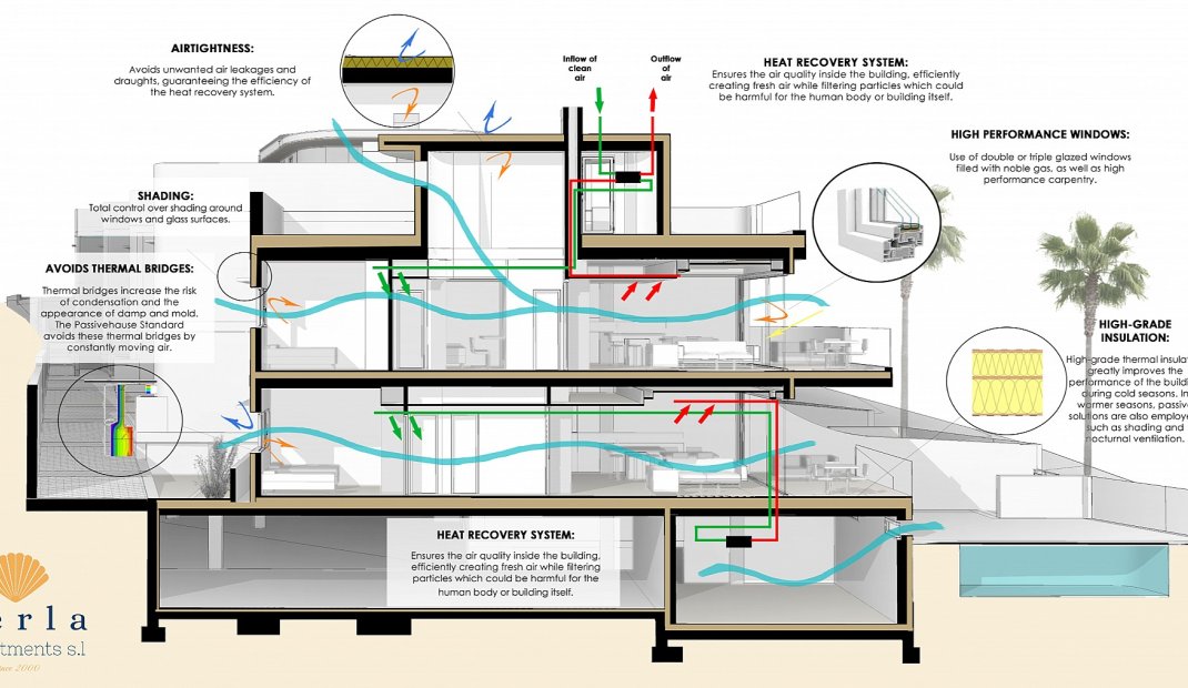New Build - Bungalow -
Torrevieja - La Mata
