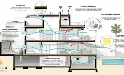New Build - Bungalow -
Torrevieja - La Mata